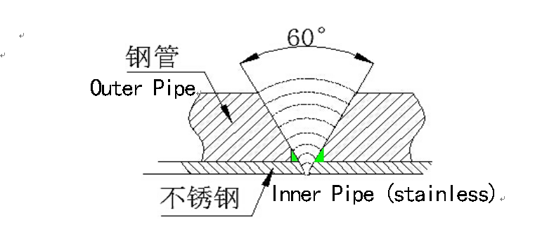 焊接示意圖